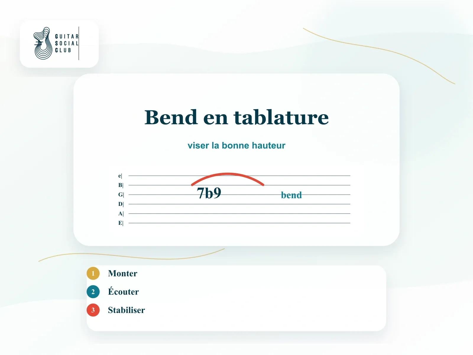 Notation tablature bend