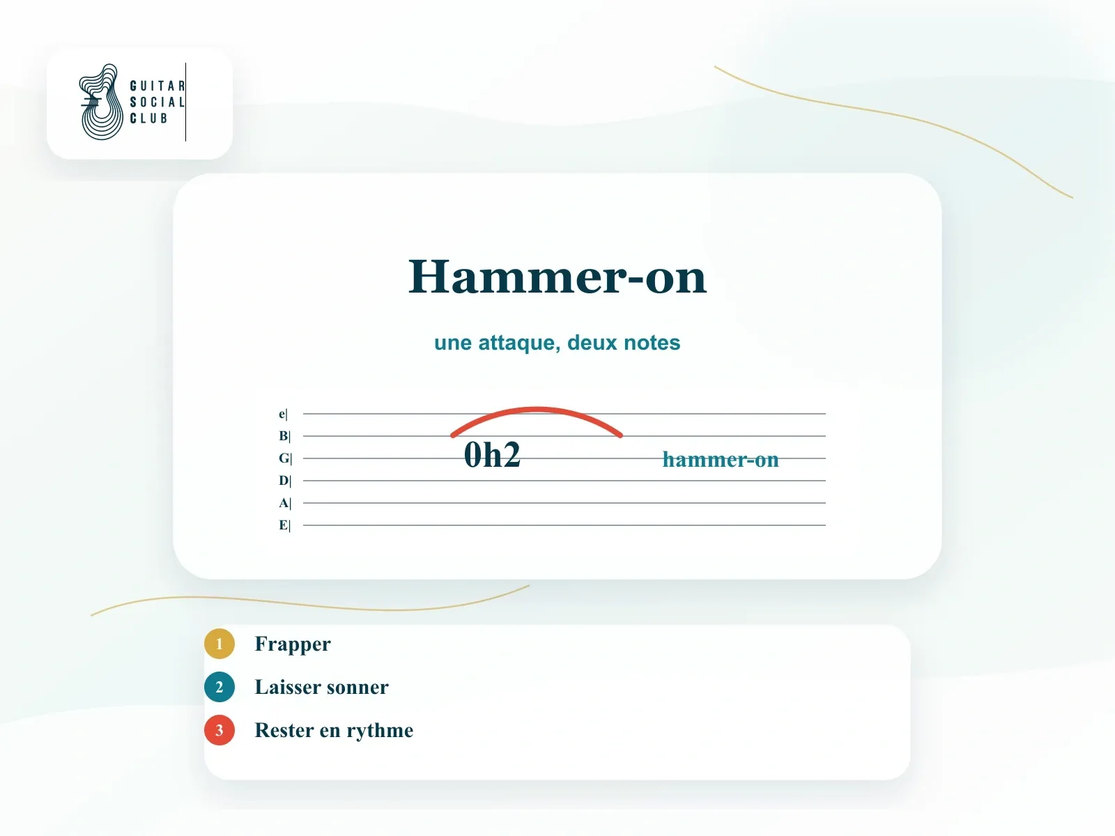 Notation hammer-on pour travailler la reconnaissance des intervalles