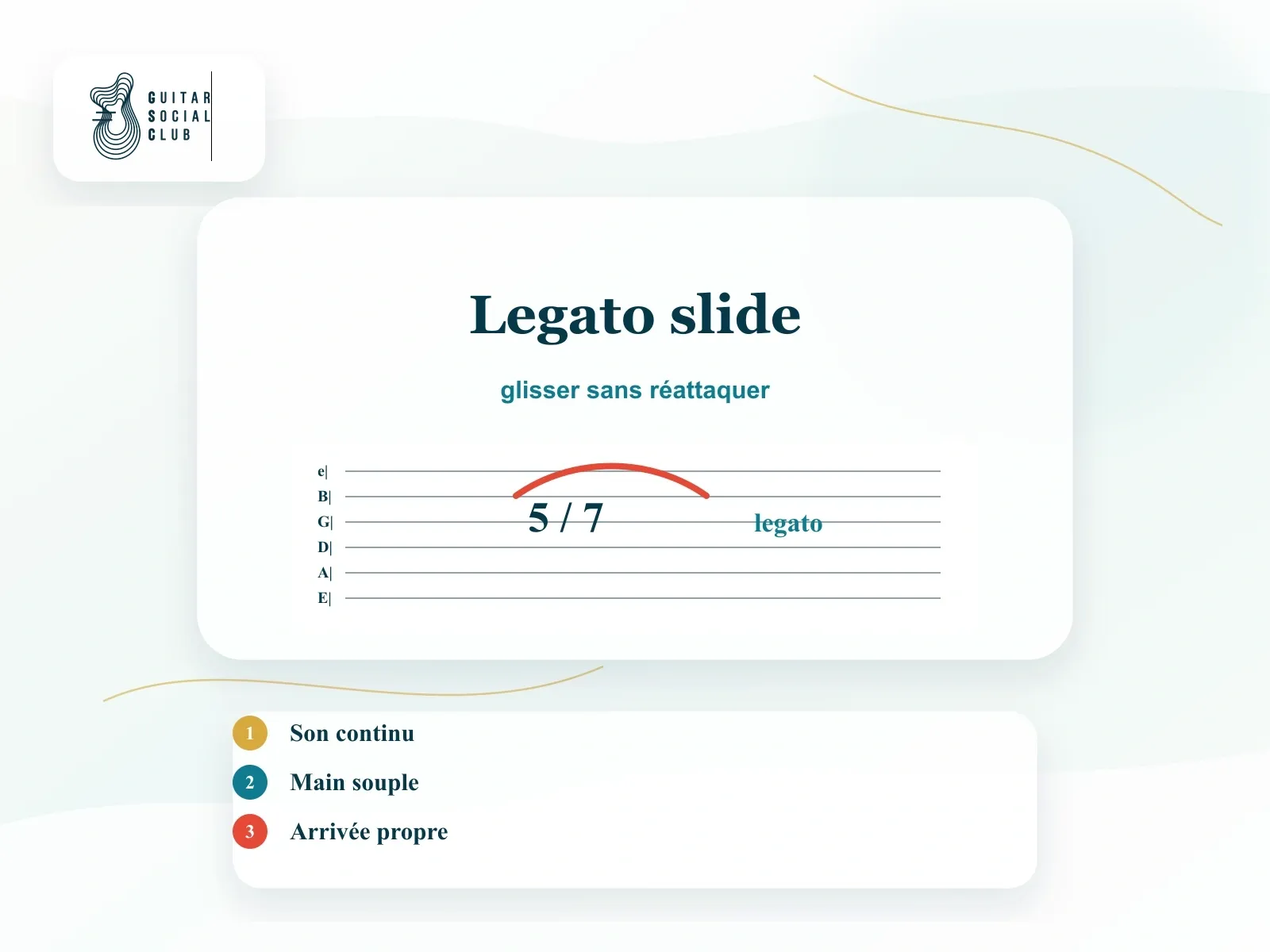 Notation tablature legato slide