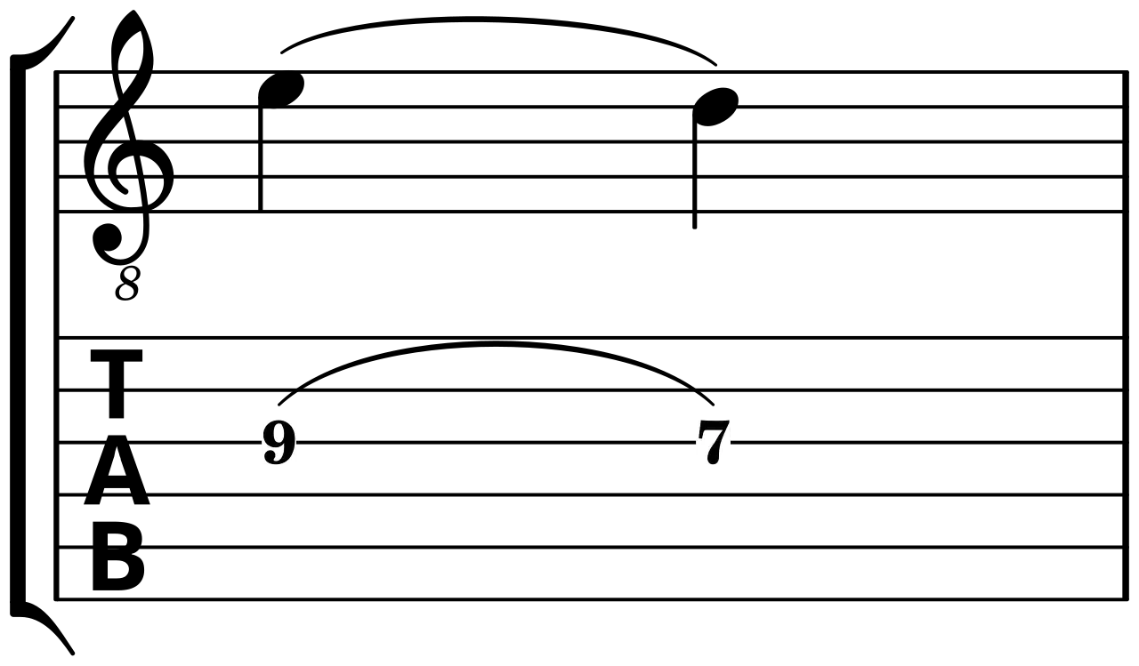 Notation tablature pull-off