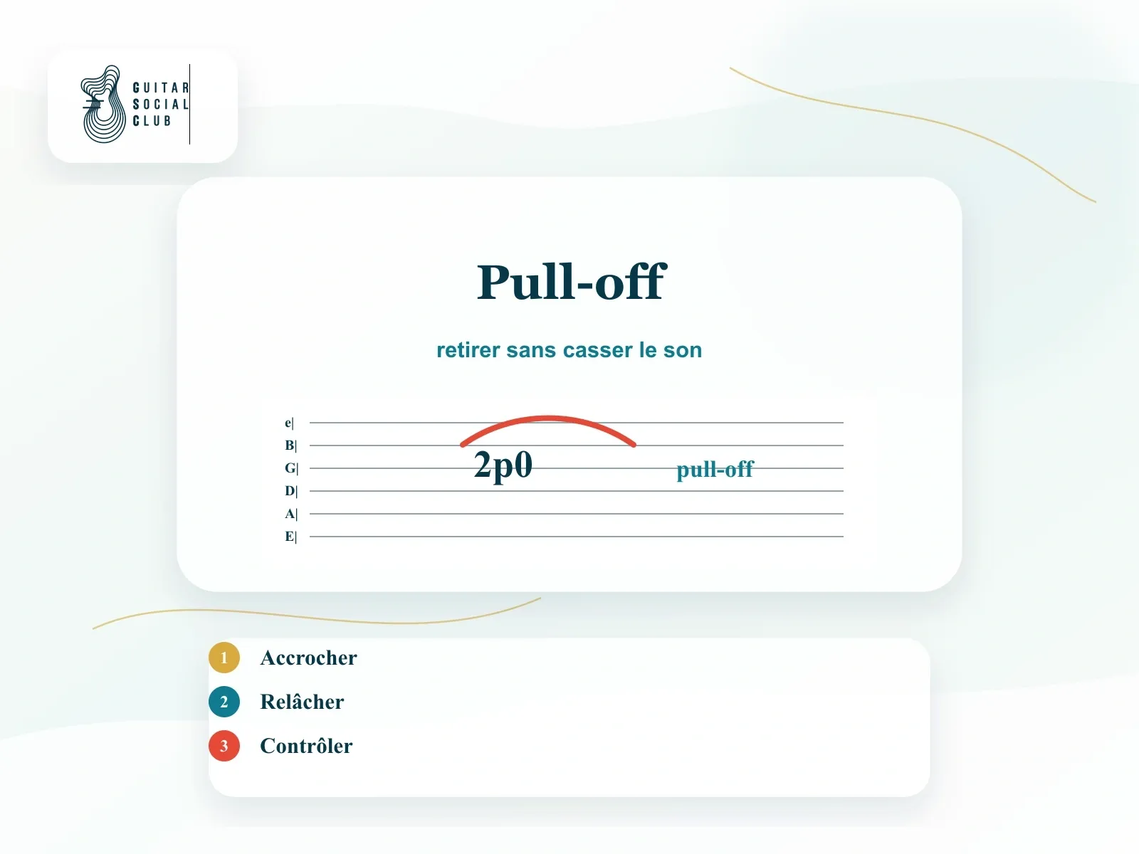 Notation tablature pull-off