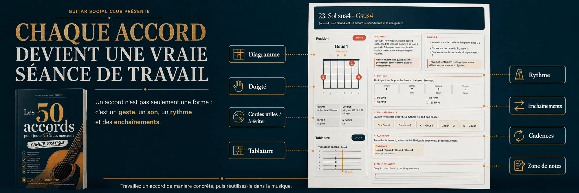 50 accords pour jouer 95% des morceaux : Chaque accord devient une vraie séance de travail : diagramme, doigté, rythme, enchaînements, cadences