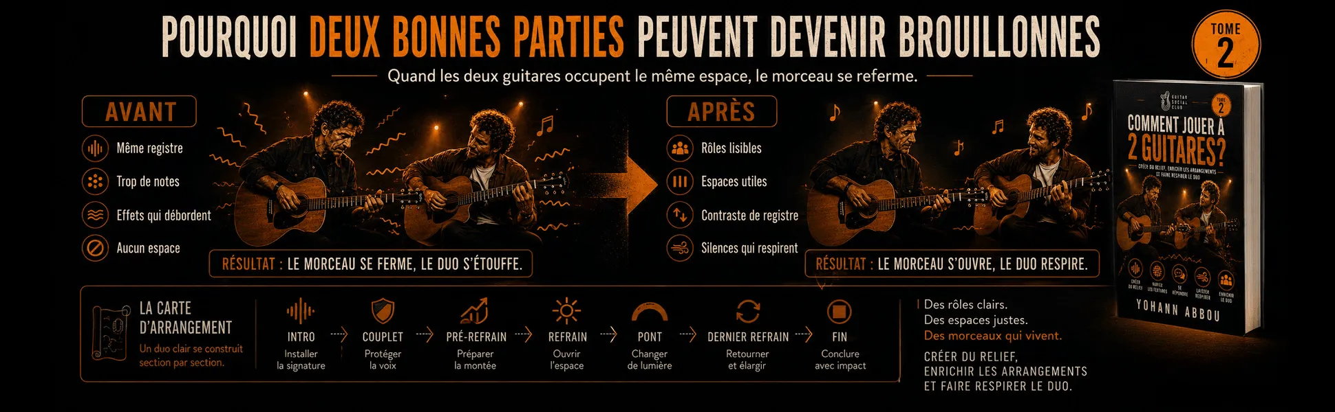 Comment jouer à 2 guitares ? - Tome 2 : Pourquoi deux bonnes parties peuvent devenir brouillonnes : avant, après