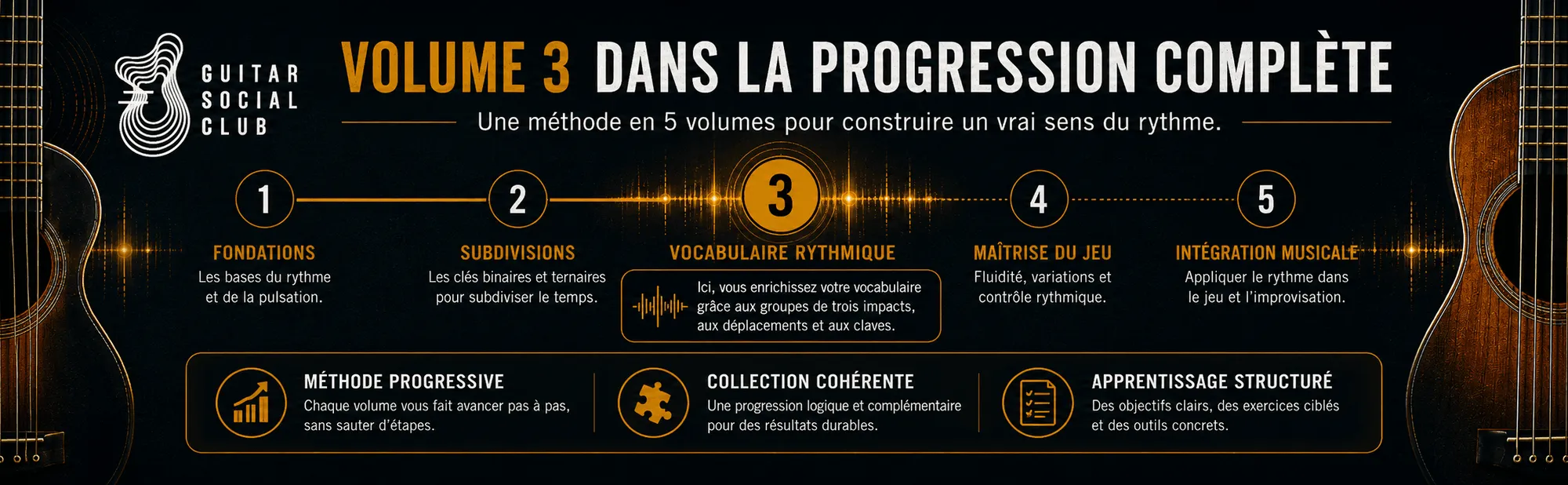Le rythme vraiment utile - Volume 3 : Le volume 3 dans la progression complète de la méthode