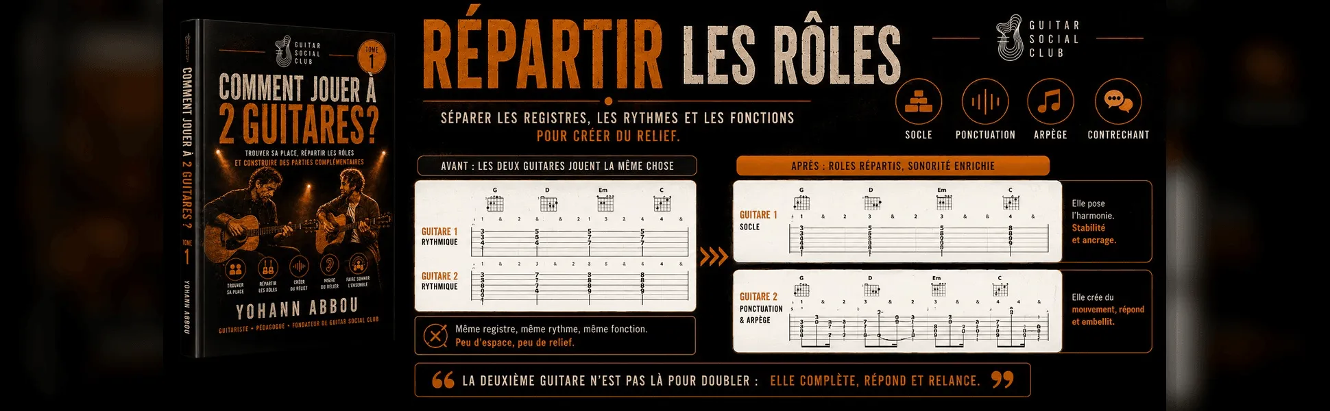Comment jouer à 2 guitares ? : Répartir les rôles, avant et après : mêmes accords, deux fonctions distinctes