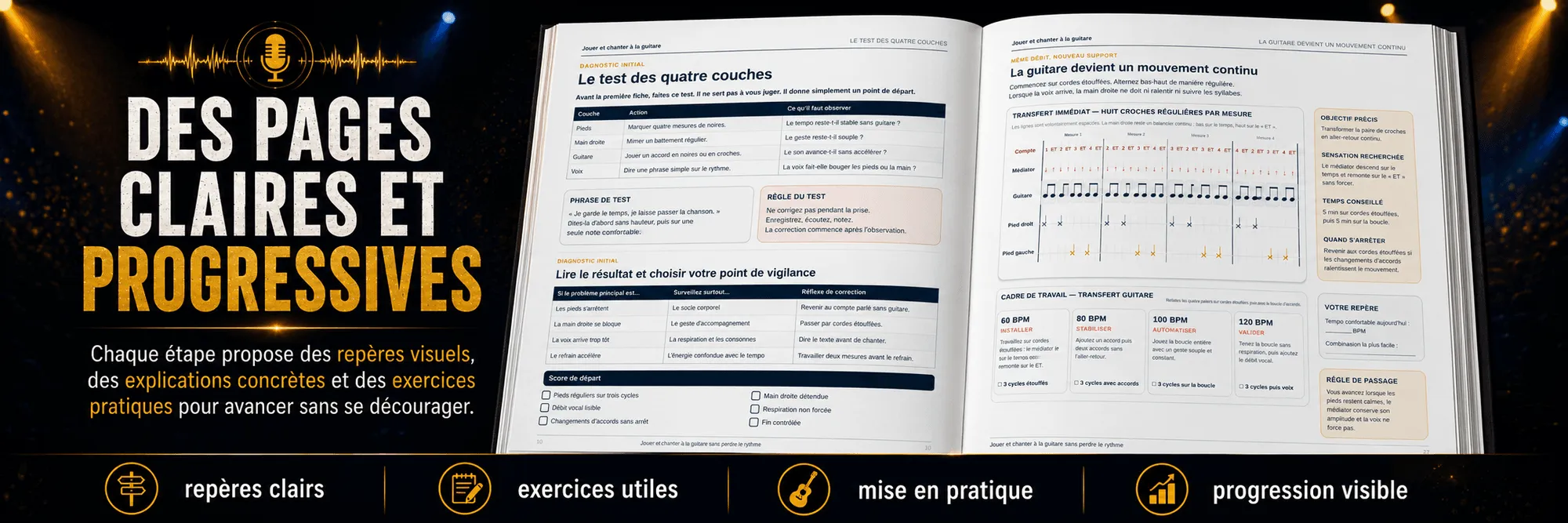 Jouer et chanter à la guitare sans perdre le rythme : Des pages claires et progressives : le test des quatre couches et les transferts vers la guitare