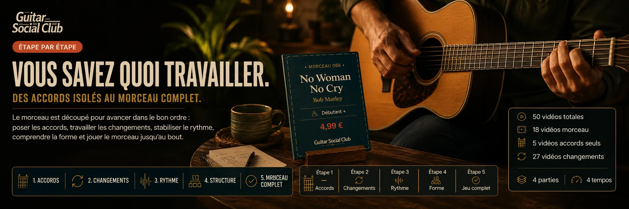 Le parcours pas à pas de No Woman No Cry : accords, changements, rythme, forme, jeu complet