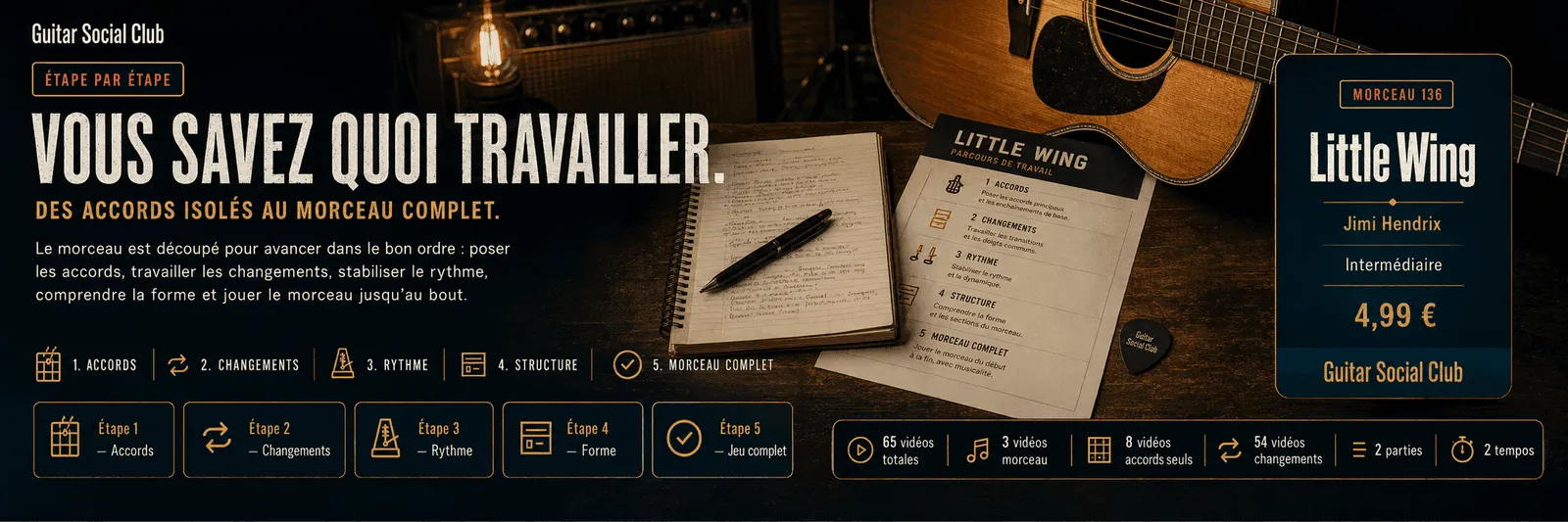 Le parcours pas à pas de Little Wing : accords, changements, rythme, forme, jeu complet