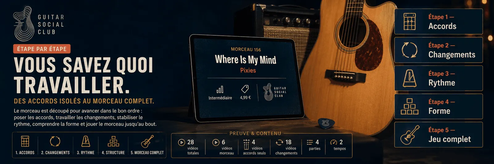 Le parcours pas à pas de Where Is My Mind : accords, changements, rythme, forme, jeu complet