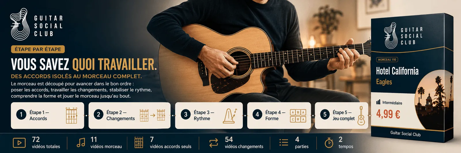 Le parcours pas à pas de Hotel California : accords, changements, rythme, forme, jeu complet