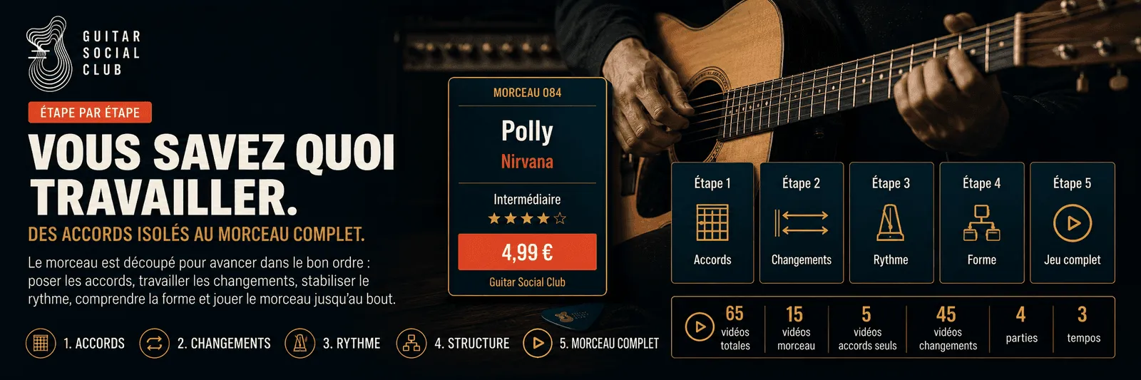 Le parcours pas à pas de Polly : accords, changements, rythme, forme, jeu complet