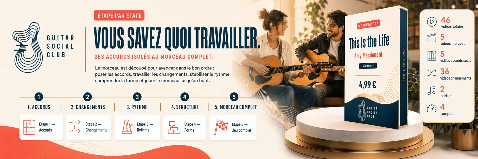Le parcours pas à pas de This Is the Life : accords, changements, rythme, forme, jeu complet