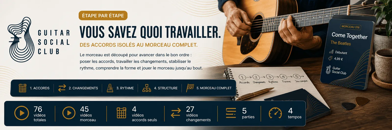 Le parcours pas à pas de Come Together : accords, changements, rythme, forme, jeu complet