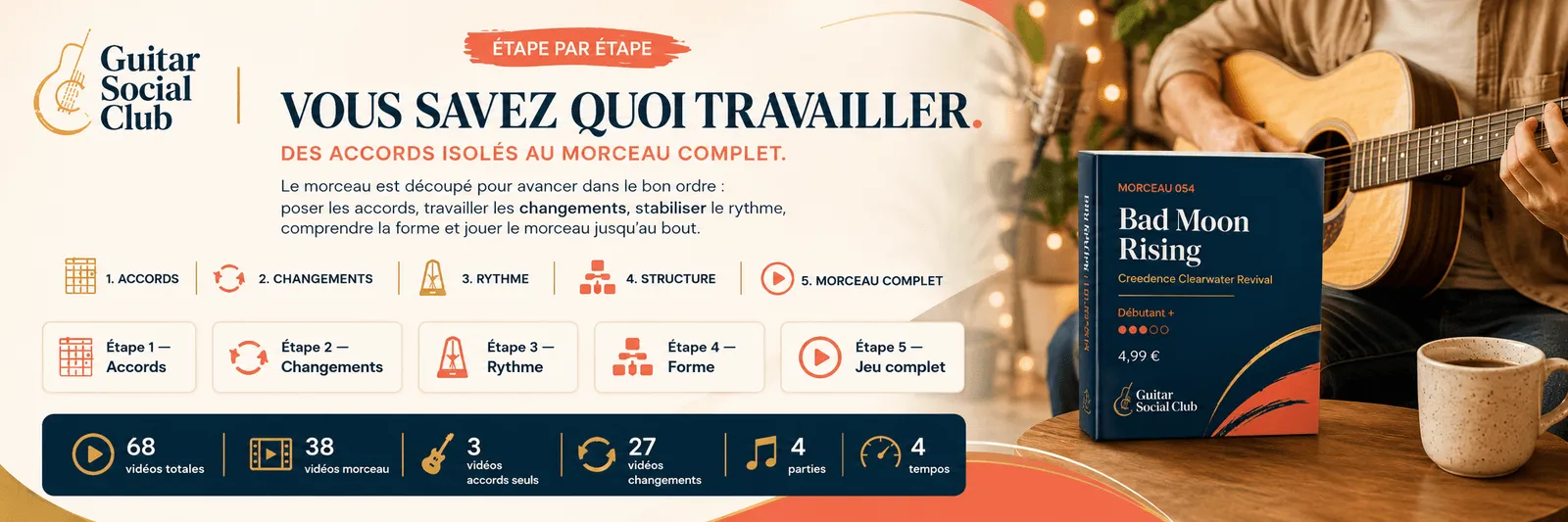 Le parcours pas à pas de Bad Moon Rising : accords, changements, rythme, forme, jeu complet