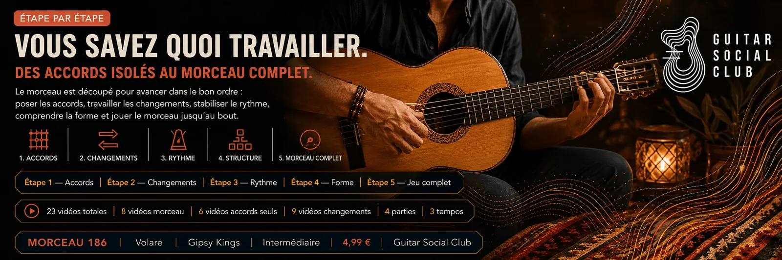Le parcours pas à pas de Volare : accords, changements, rythme, forme, jeu complet