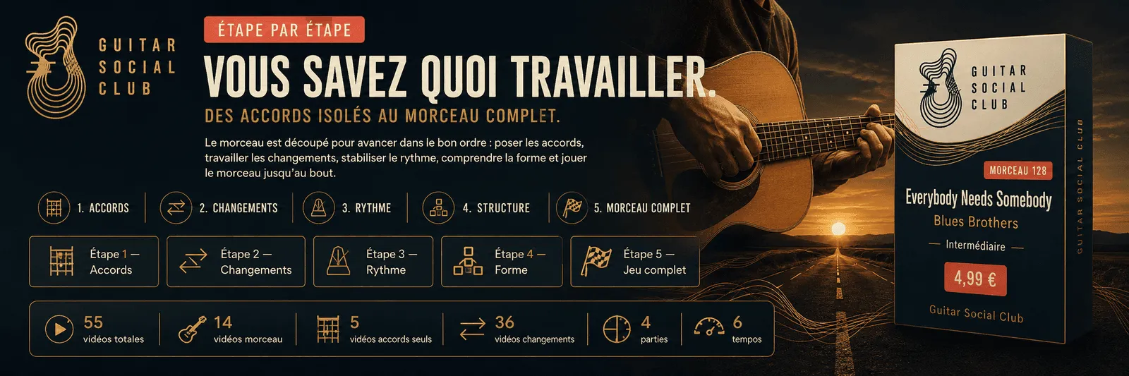 Le parcours pas à pas de Everybody Needs Somebody : accords, changements, rythme, forme, jeu complet