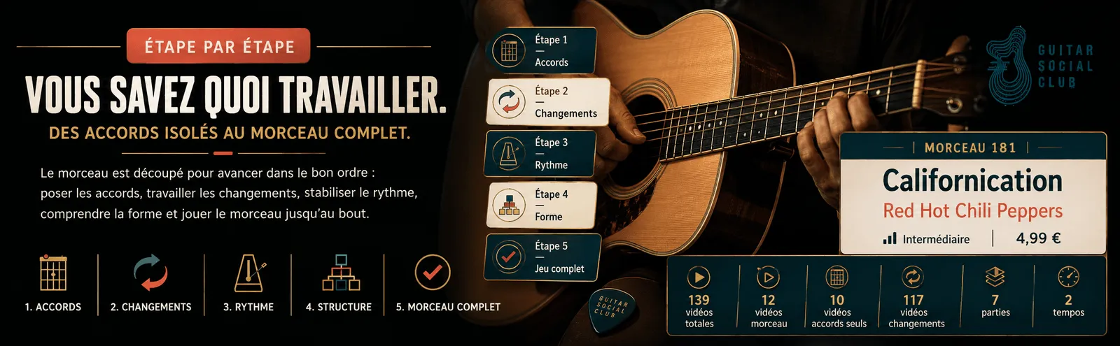 Le parcours pas à pas de Californication : accords, changements, rythme, forme, jeu complet