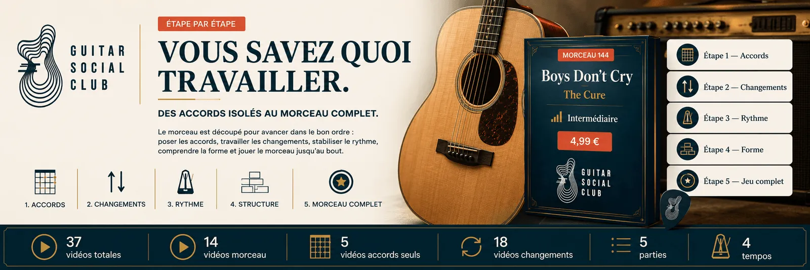 Le parcours pas à pas de Boys Don't Cry : accords, changements, rythme, forme, jeu complet