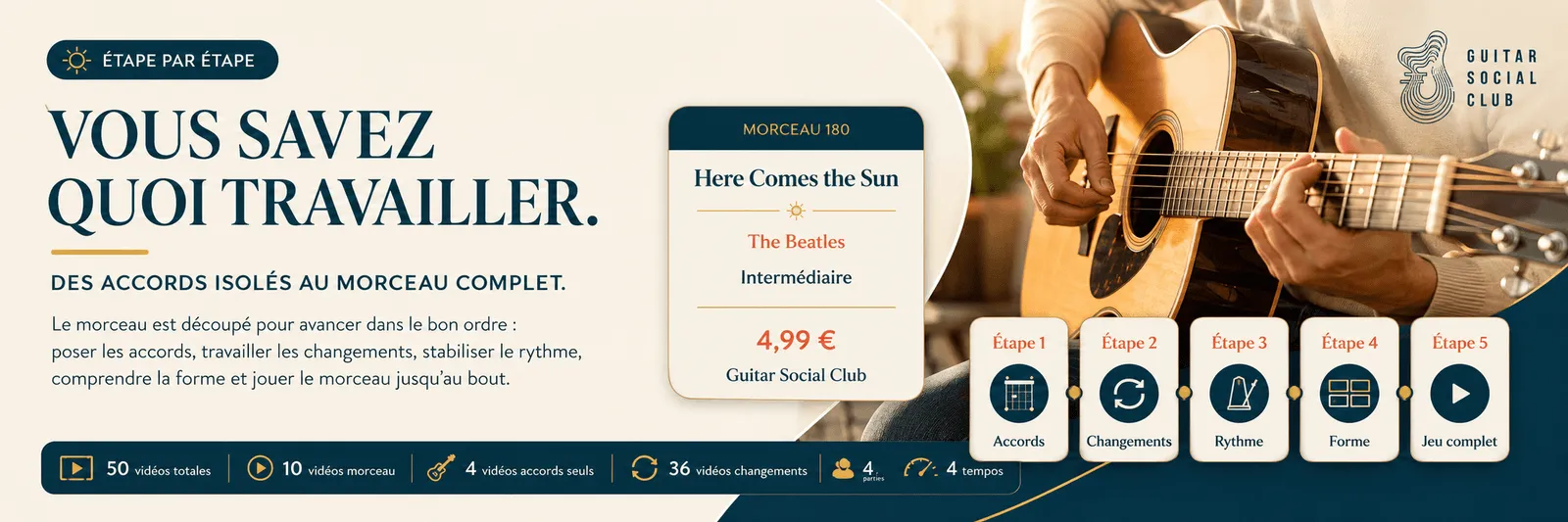 Le parcours pas à pas de Here Comes the Sun : accords, changements, rythme, forme, jeu complet