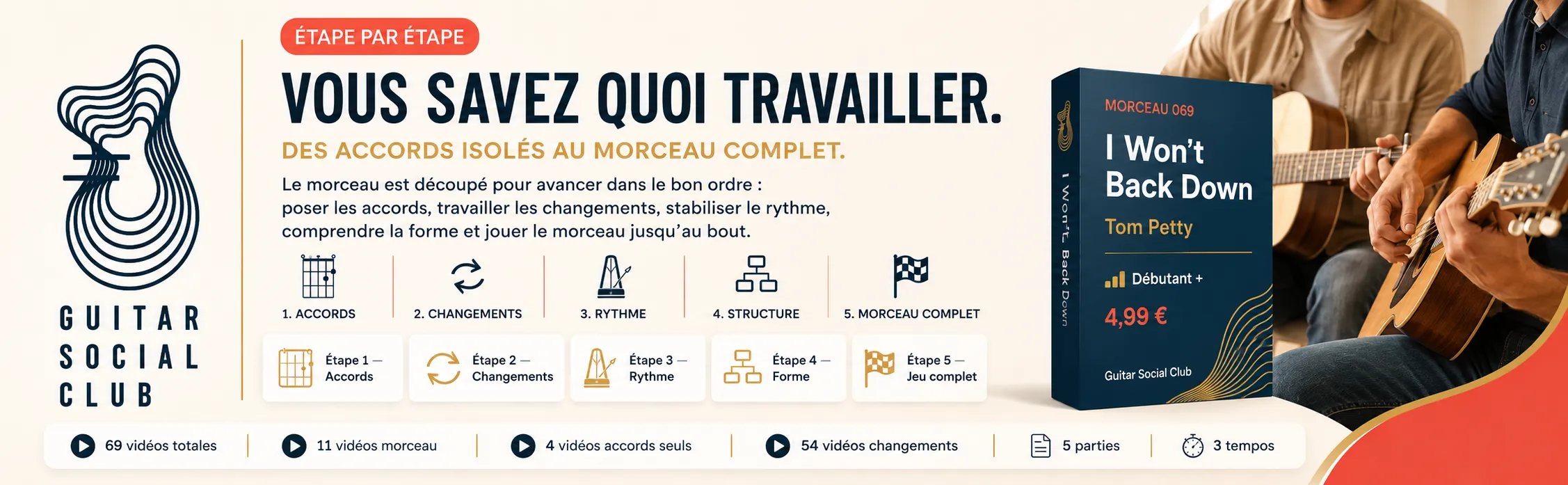 Le parcours pas à pas de I Won't Back Down : accords, changements, rythme, forme, jeu complet