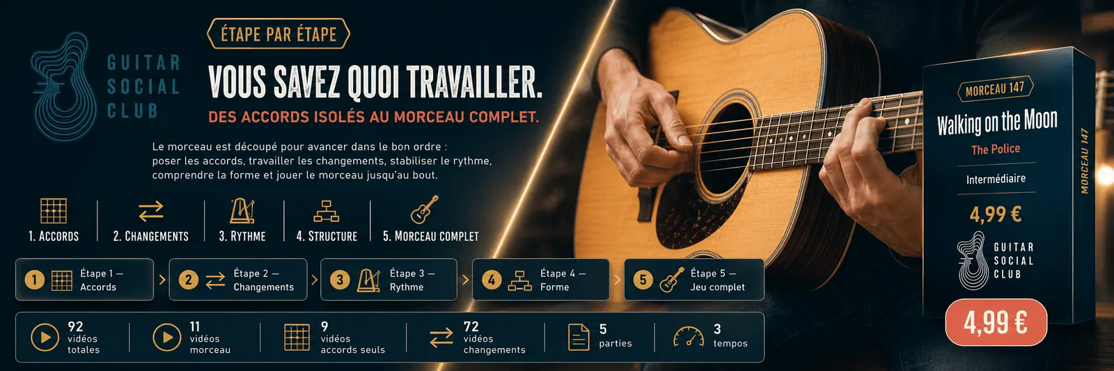 Le parcours pas à pas de Walking on the Moon : accords, changements, rythme, forme, jeu complet
