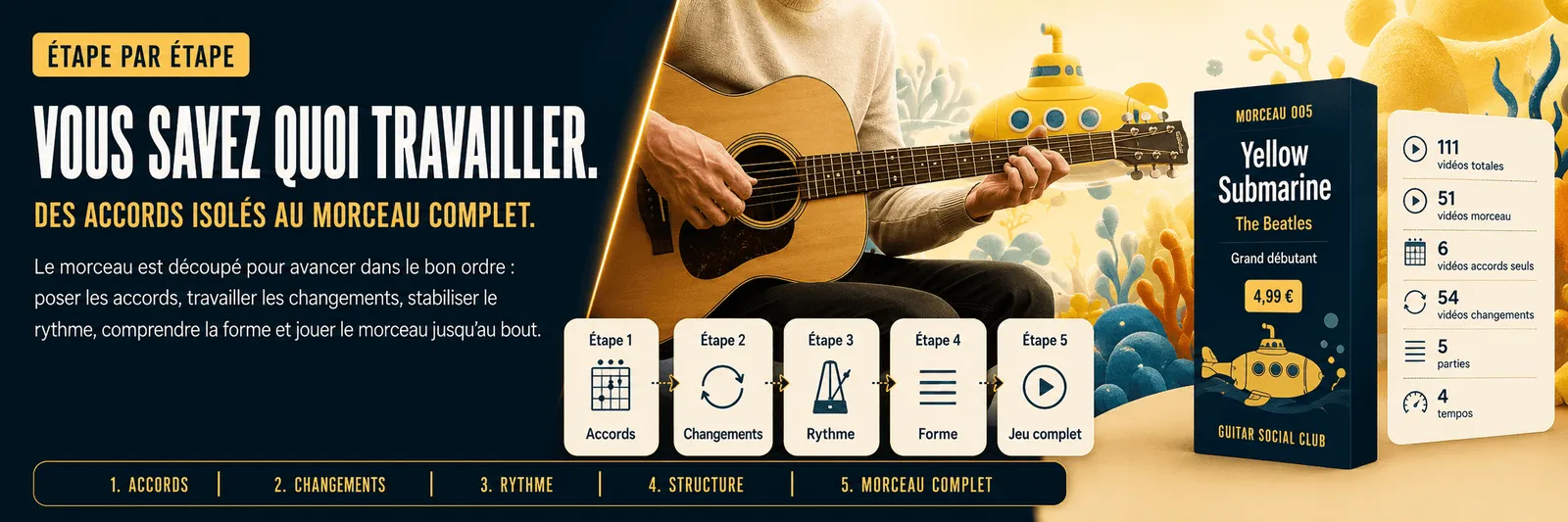 Le parcours pas à pas de Yellow Submarine : accords, changements, rythme, forme, jeu complet