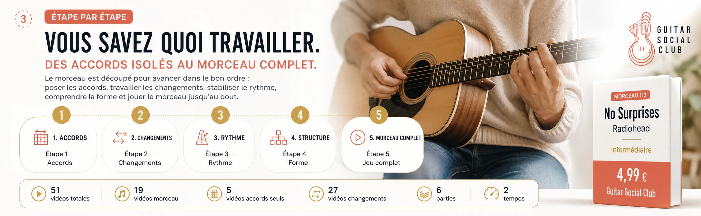Le parcours pas à pas de No Surprises : accords, changements, rythme, forme, jeu complet
