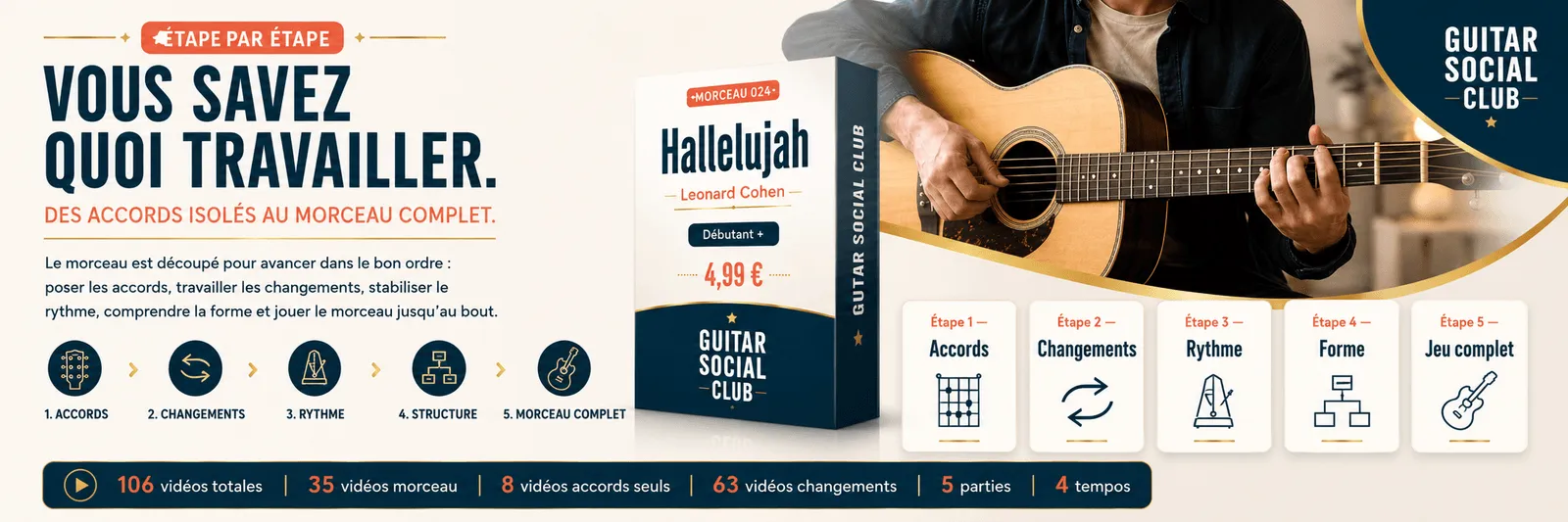 Le parcours pas à pas de Hallelujah : accords, changements, rythme, forme, jeu complet