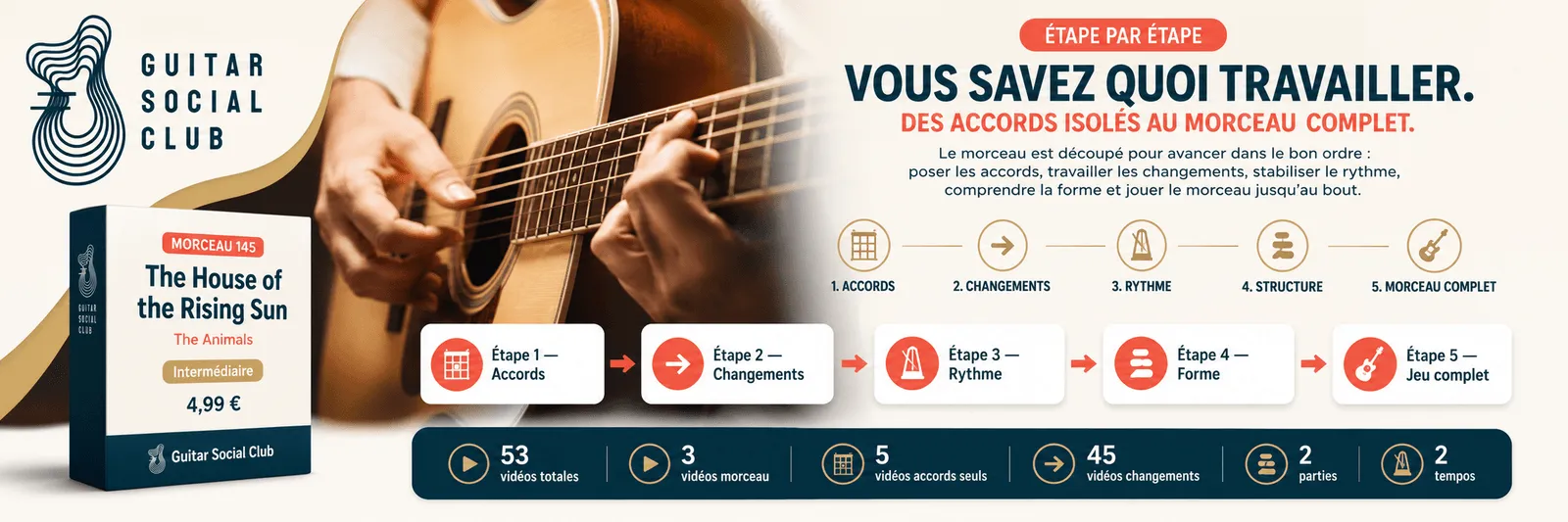 Le parcours pas à pas de The House of the Rising Sun : accords, changements, rythme, forme, jeu complet