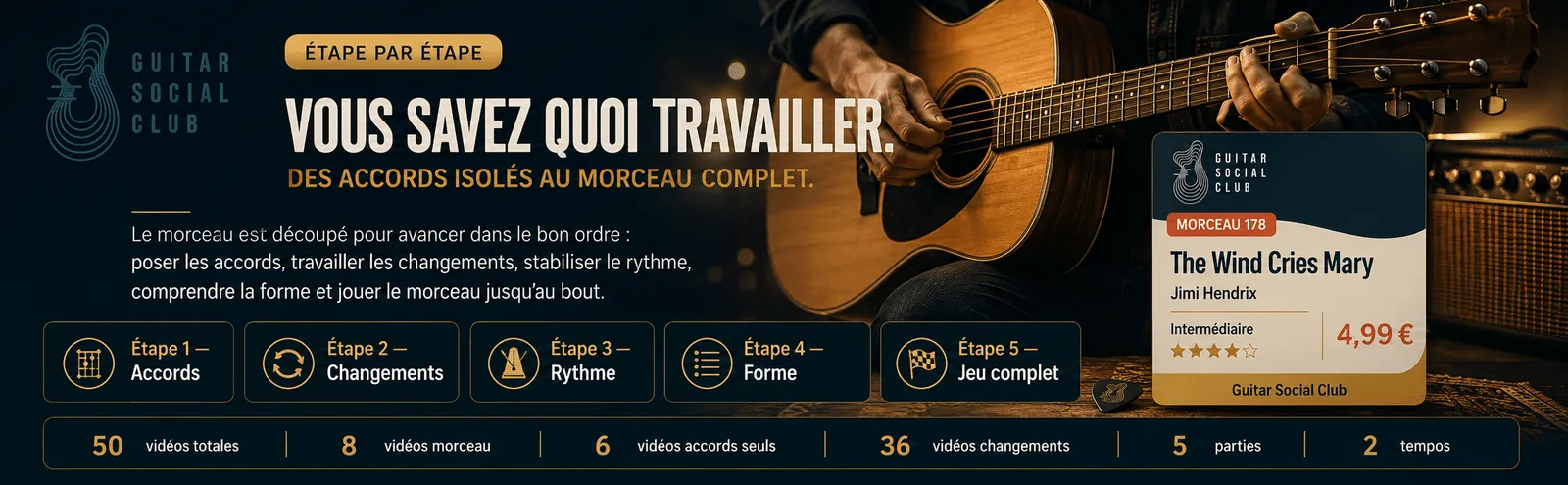Le parcours pas à pas de The Wind Cries Mary : accords, changements, rythme, forme, jeu complet