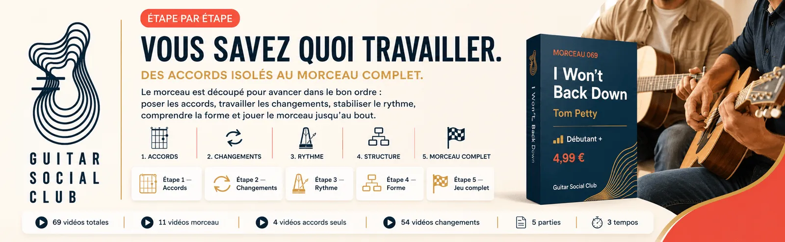 Le parcours pas à pas de I Won't Back Down : accords, changements, rythme, forme, jeu complet
