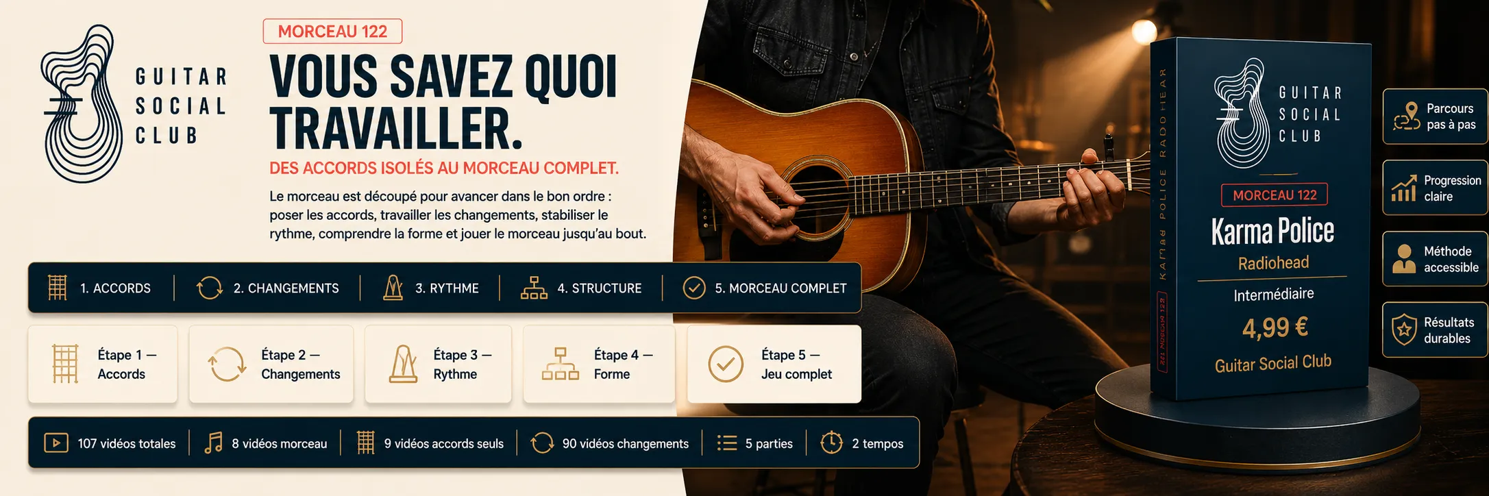 Le parcours pas à pas de Karma Police : accords, changements, rythme, forme, jeu complet