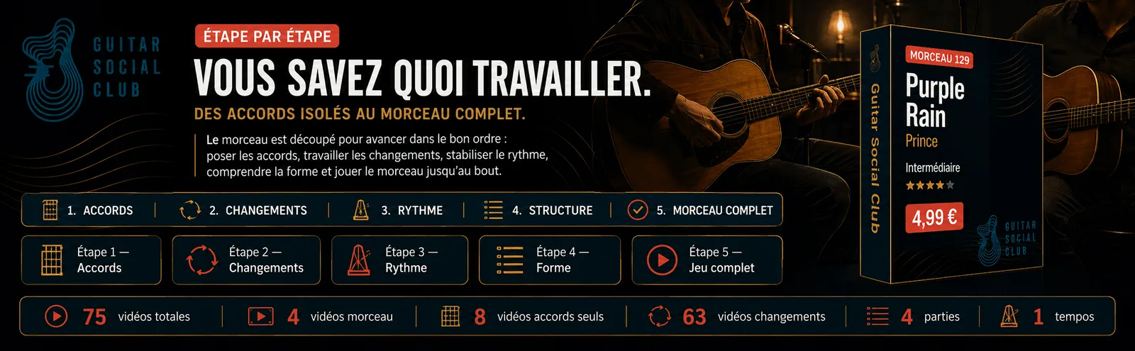 Le parcours pas à pas de Purple Rain : accords, changements, rythme, forme, jeu complet
