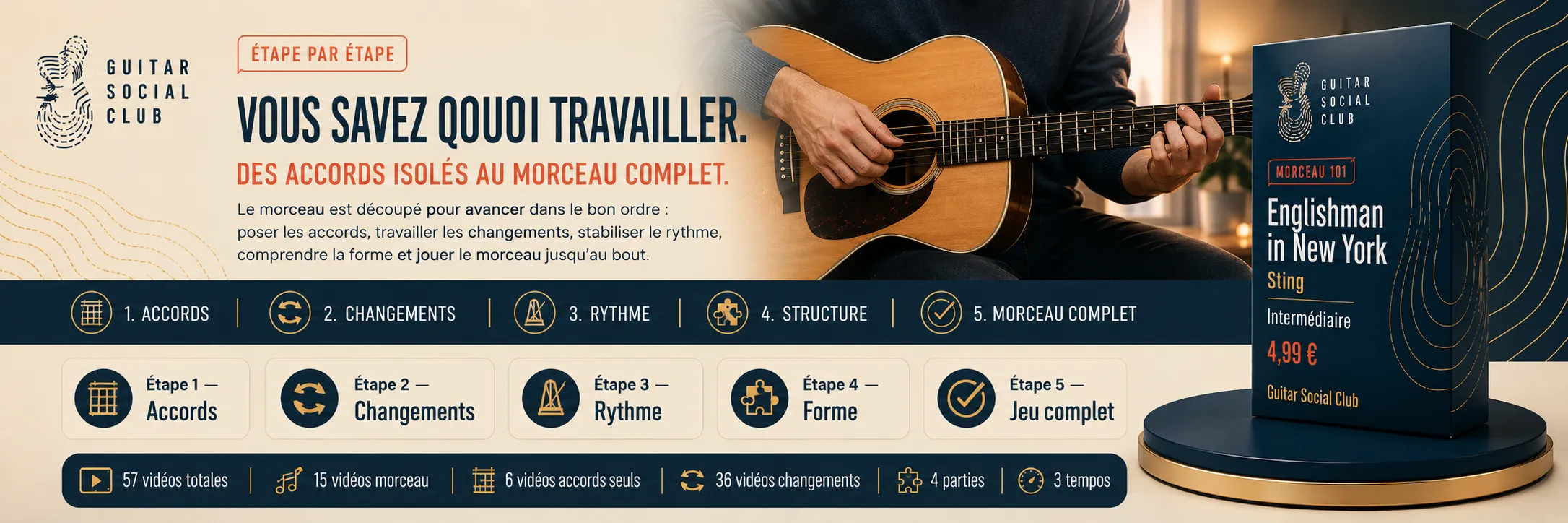 Le parcours pas à pas de Englishman in New York : accords, changements, rythme, forme, jeu complet