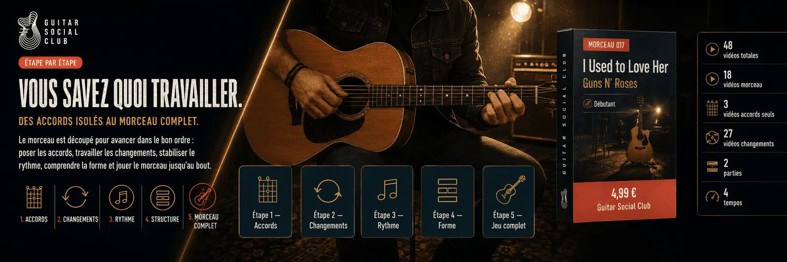 Le parcours pas à pas d'I Used to Love Her : accords, changements, rythme, forme, jeu complet