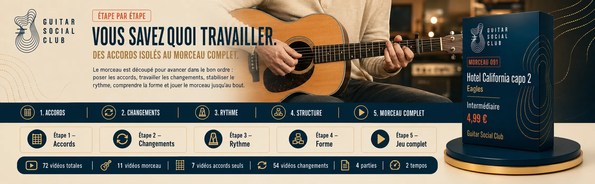 Le parcours pas à pas de Hotel California capo 2 : accords, changements, rythme, forme, jeu complet