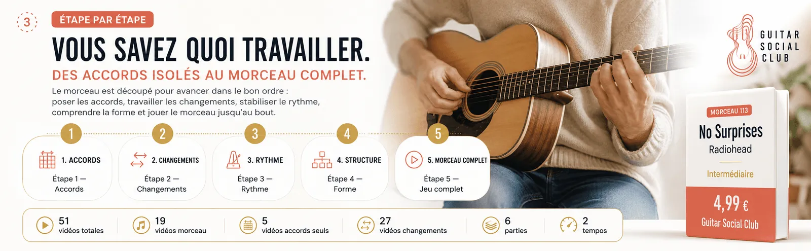 Le parcours pas à pas de No Surprises : accords, changements, rythme, forme, jeu complet
