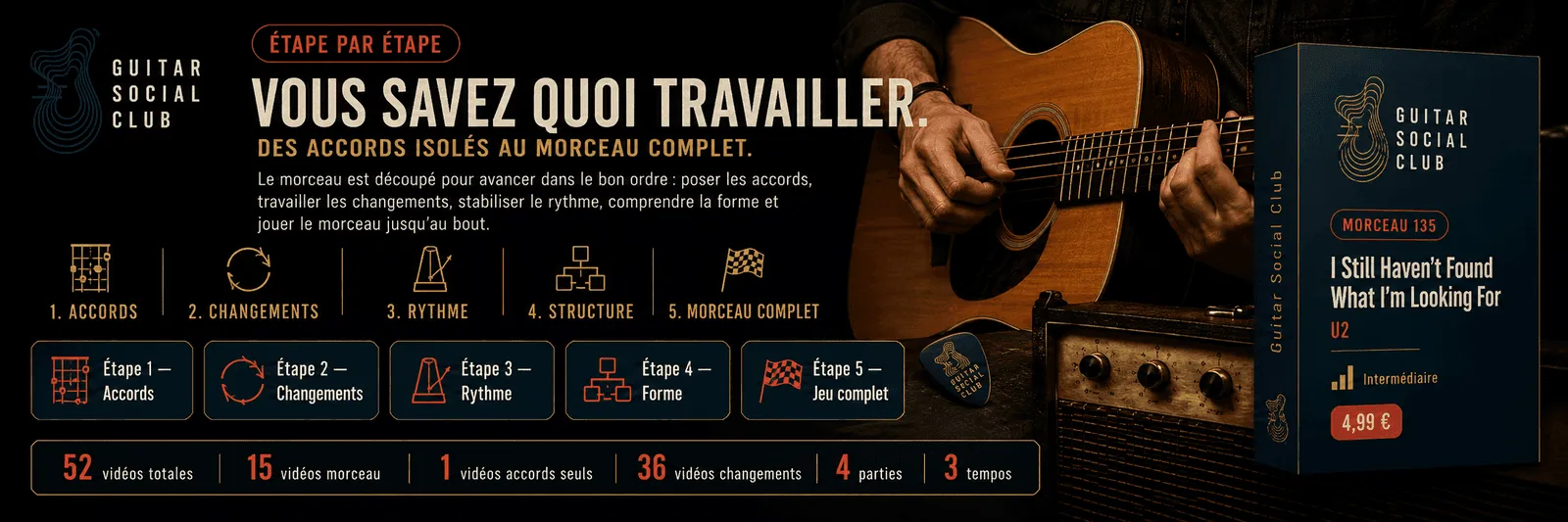 Le parcours pas à pas de I Still Haven't Found What I'm Looking For : accords, changements, rythme, forme, jeu complet