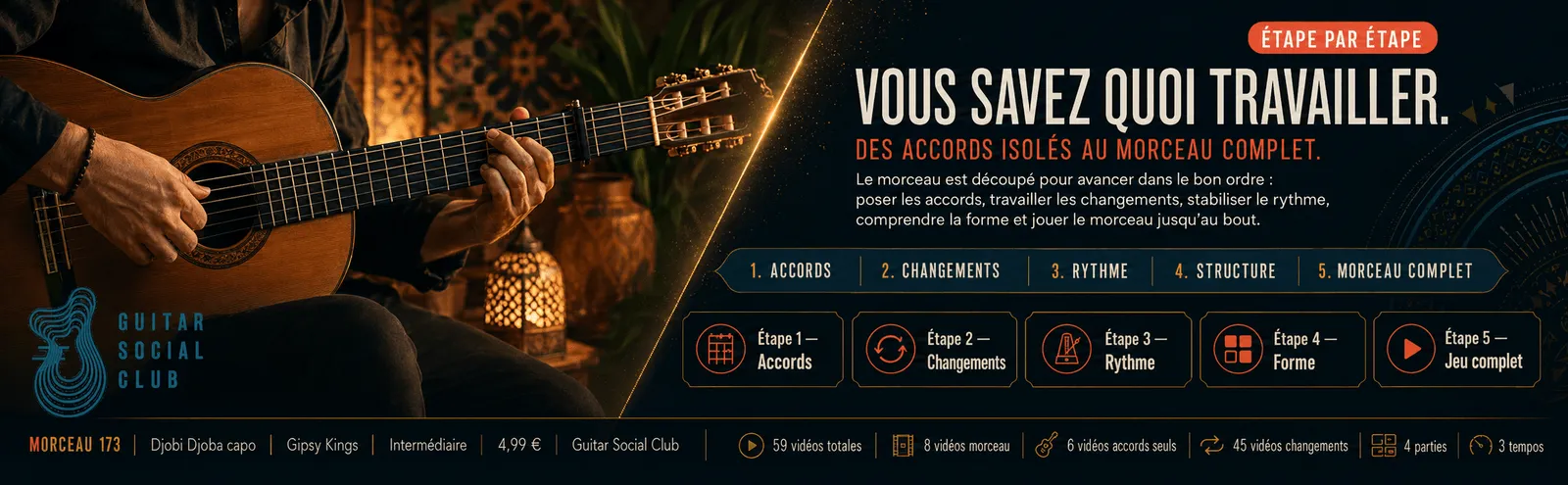 Le parcours pas à pas de Djobi Djoba capo : accords, changements, rythme, forme, jeu complet