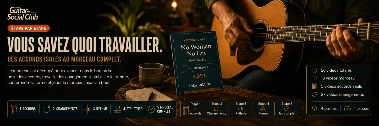 Le parcours pas à pas de No Woman No Cry : accords, changements, rythme, forme, jeu complet