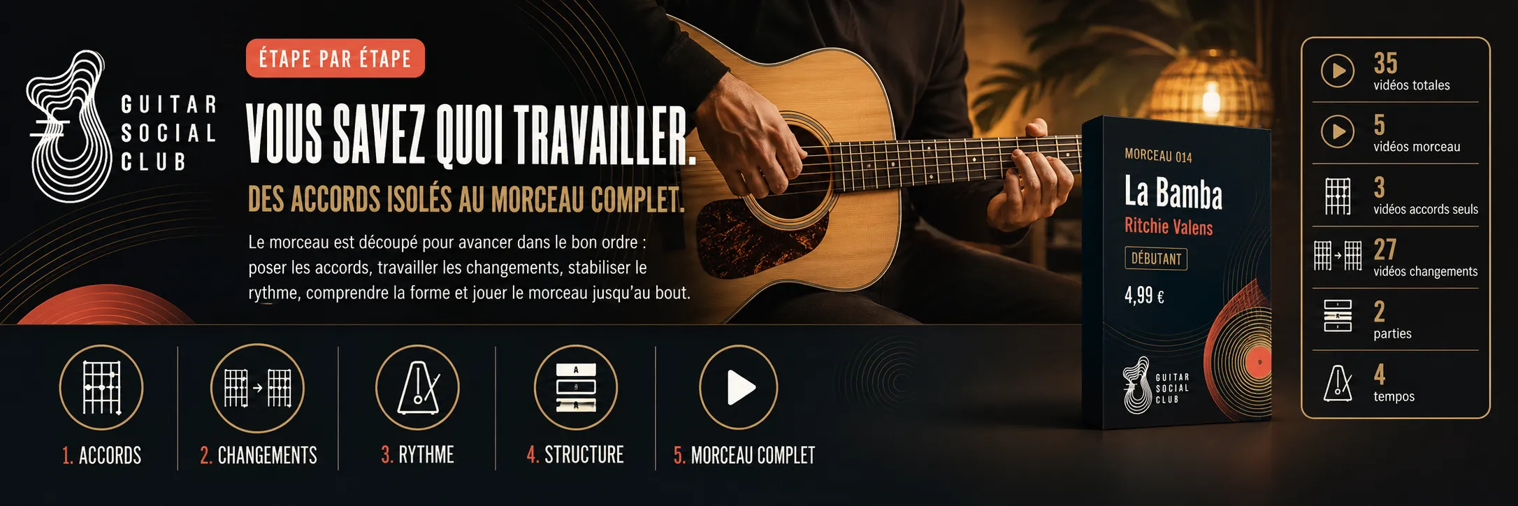 Le parcours pas à pas de La Bamba : accords, changements, rythme, forme, jeu complet