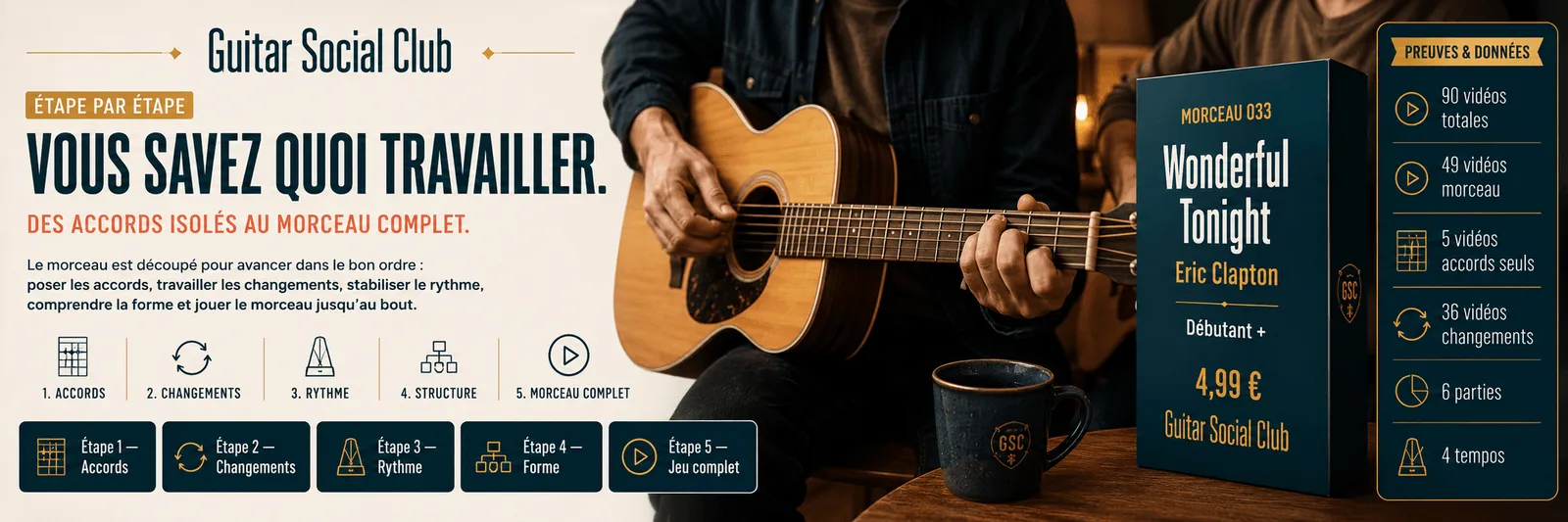 Le parcours pas à pas de Wonderful Tonight : accords, changements, rythme, forme, jeu complet
