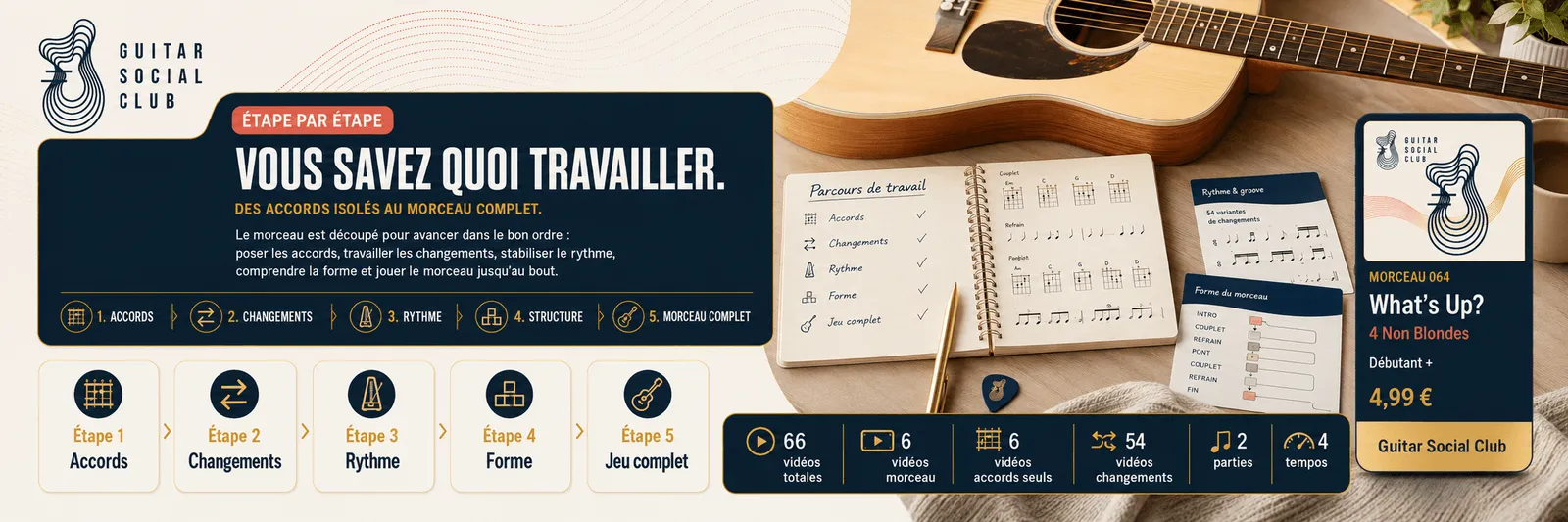 Le parcours pas à pas de What's Up? : accords, changements, rythme, forme, jeu complet