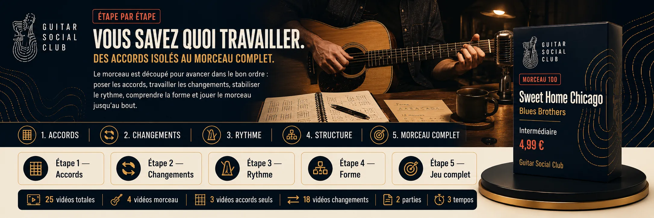 Le parcours pas à pas de Sweet Home Chicago : accords, changements, rythme, forme, jeu complet