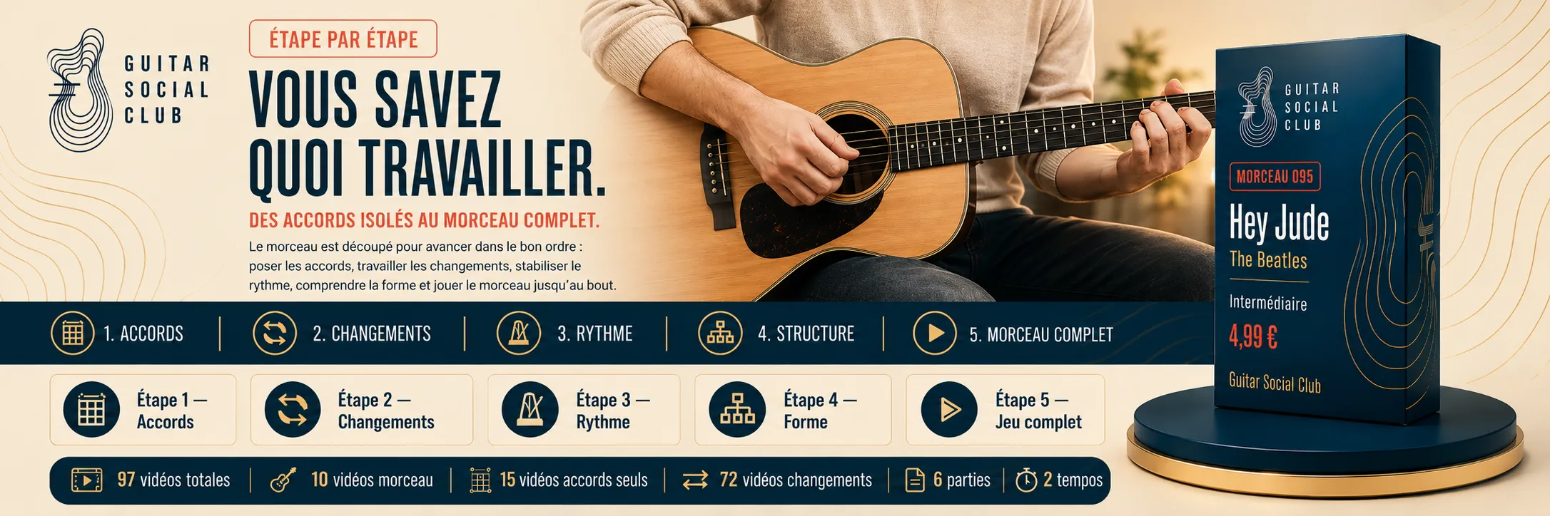Le parcours pas à pas de Hey Jude : accords, changements, rythme, forme, jeu complet