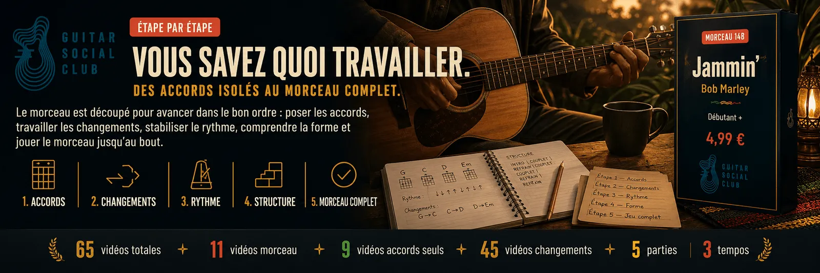 Le parcours pas à pas de Jammin' : accords, changements, rythme, forme, jeu complet