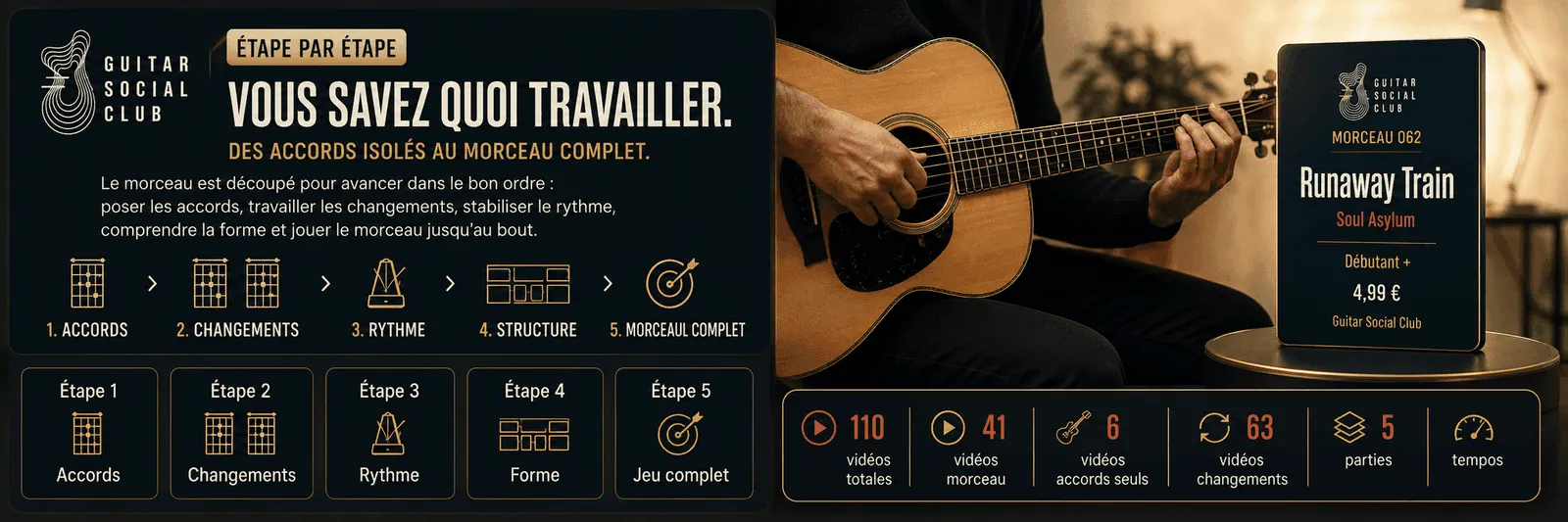 Le parcours pas à pas de Runaway Train : accords, changements, rythme, forme, jeu complet