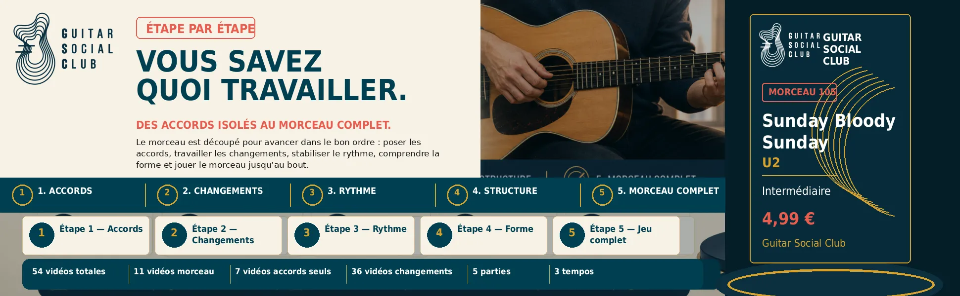 Le parcours pas à pas de Sunday Bloody Sunday : accords, changements, rythme, forme, jeu complet