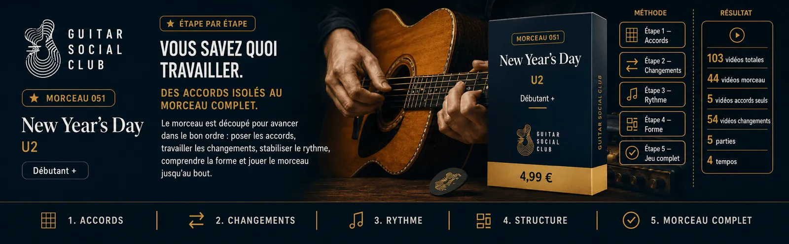 Le parcours pas à pas de New Year's Day : accords, changements, rythme, forme, jeu complet