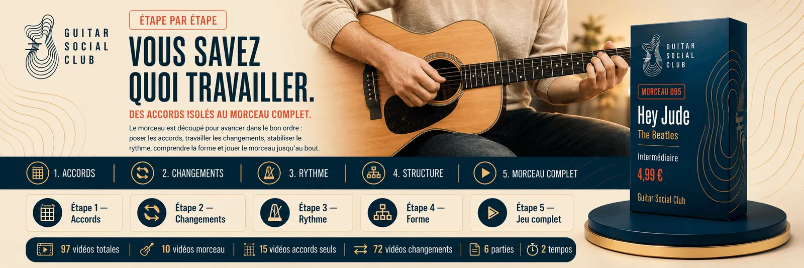 Le parcours pas à pas de Hey Jude : accords, changements, rythme, forme, jeu complet